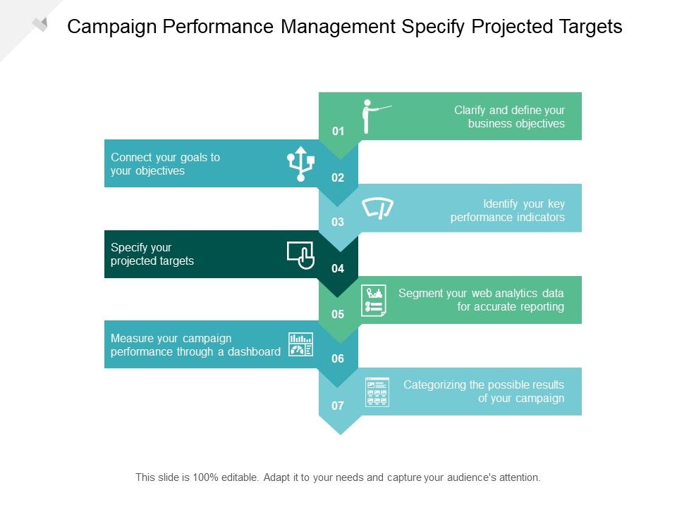 Campaign_Performance_Management_Specify_Projected_Targets_Ppt_PowerPoint_Presentation_Layouts_Topics_Cpb_Slide_1.jpg