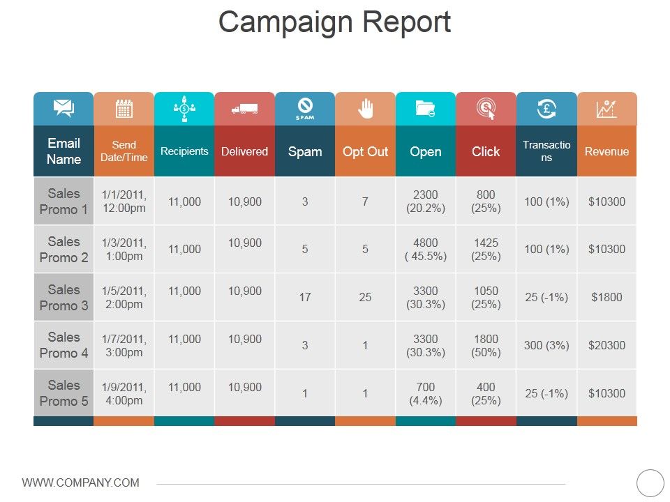 Campaign_Report_Ppt_PowerPoint_Presentation_Icon_Visuals_Slide_1.jpg