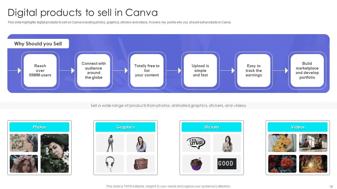 Canva Pro Business Profile Ppt PowerPoint Presentation Complete With Slides Slide18