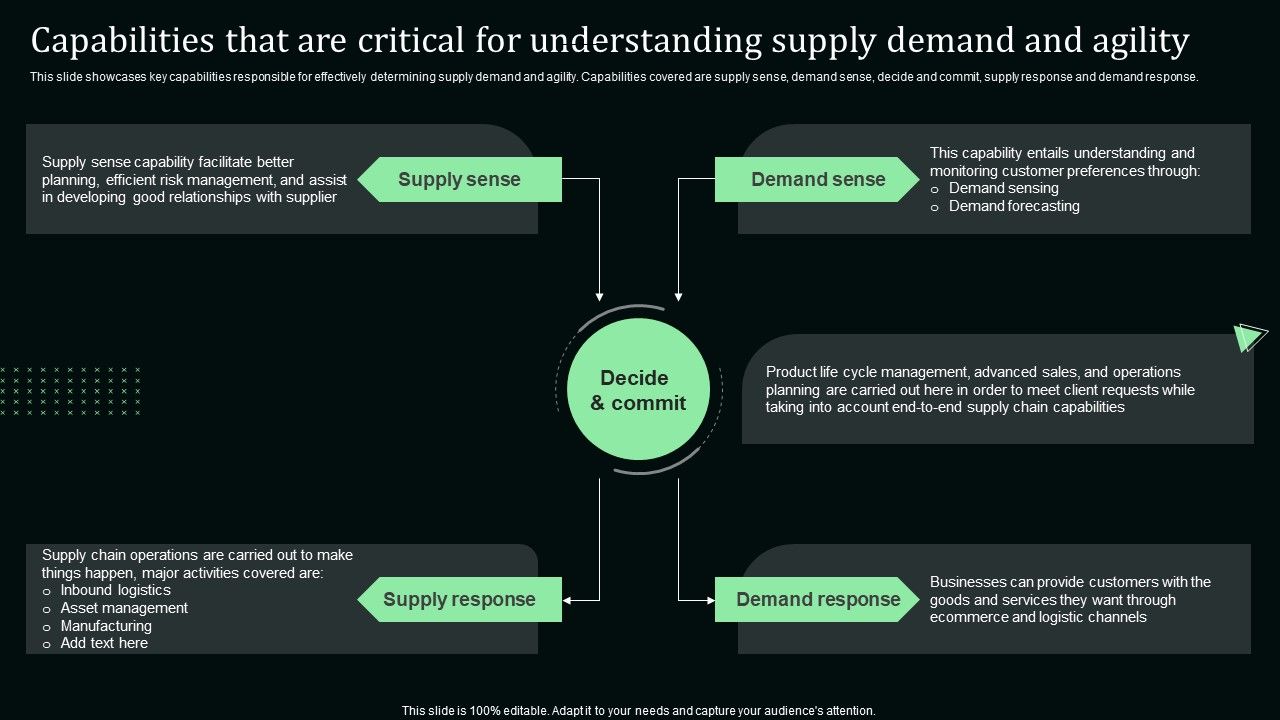 Capabilities_That_Are_Critical_For_Understanding_Supply_Demand_And_Agility_Icons_PDF_Slide_1.jpg