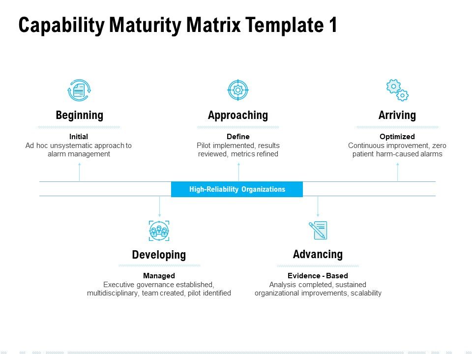 Capability_Maturity_Matrix_Advancing_Ppt_PowerPoint_Presentation_Layouts_Structure_Slide_1.jpg