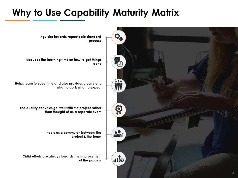 Capability Maturity Matrix CMM Ppt PowerPoint Presentation Show Information Slide04