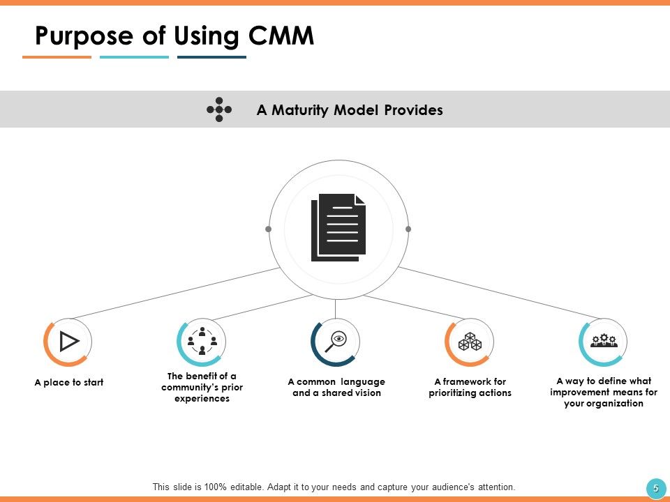 Capability Maturity Matrix CMM Ppt PowerPoint Presentation Show Information Slide05