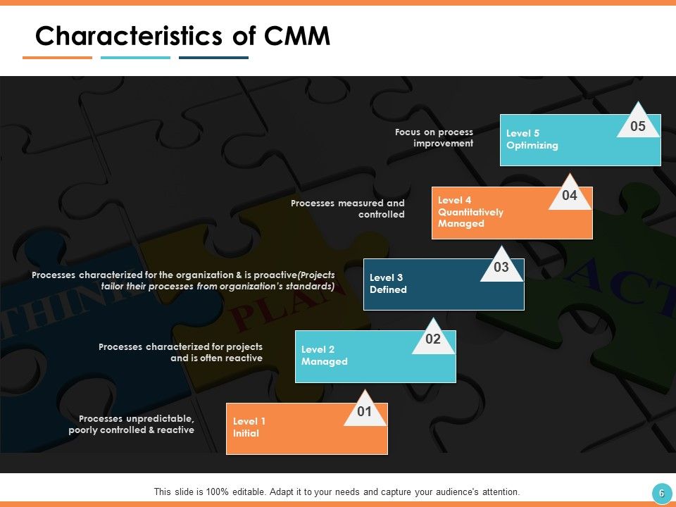 Capability Maturity Matrix CMM Ppt PowerPoint Presentation Show Information Slide06