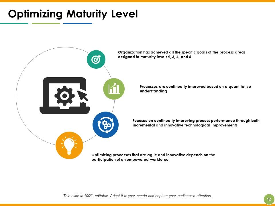 Capability Maturity Matrix Ppt PowerPoint Presentation Complete Deck With Slides Slide12