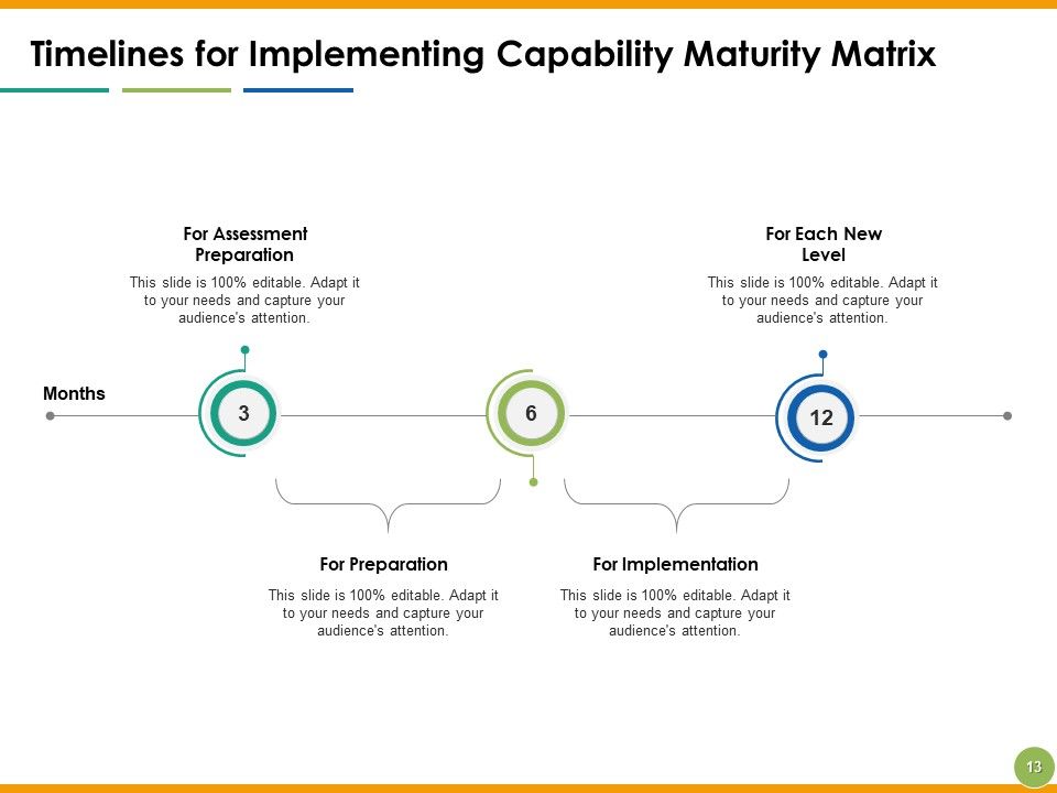 Capability Maturity Matrix Ppt PowerPoint Presentation Complete Deck With Slides Slide13