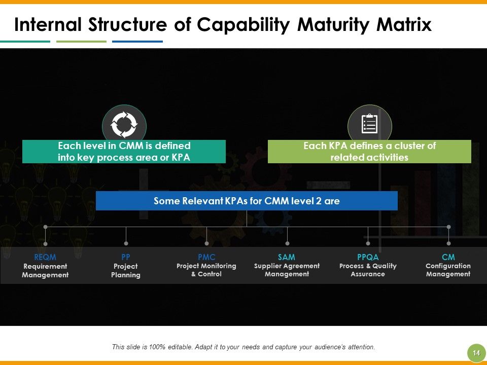 Capability Maturity Matrix Ppt PowerPoint Presentation Complete Deck With Slides Slide14