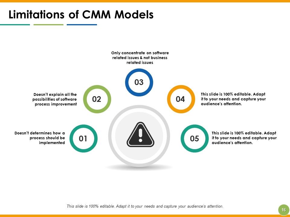 Capability Maturity Matrix Ppt PowerPoint Presentation Complete Deck With Slides Slide16