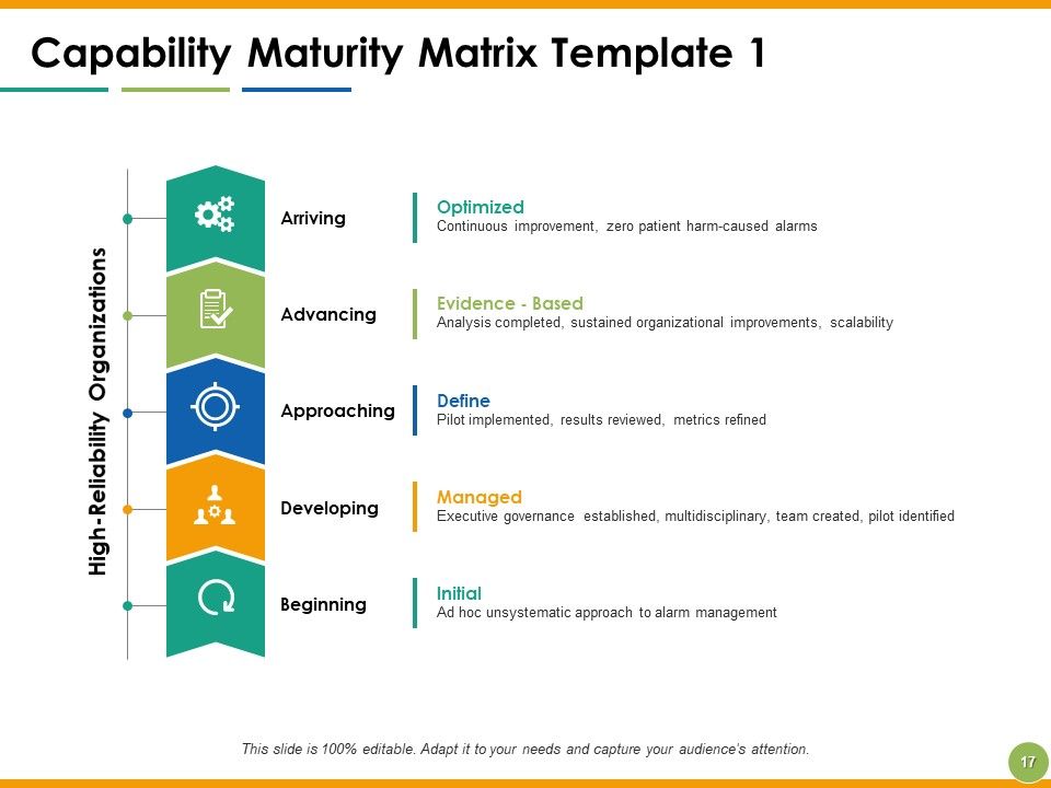 Capability Maturity Matrix Ppt PowerPoint Presentation Complete Deck With Slides Slide17