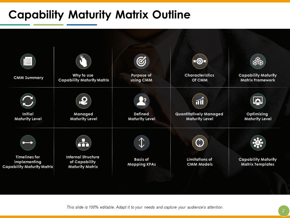 Capability Maturity Matrix Ppt PowerPoint Presentation Complete Deck With Slides Slide02