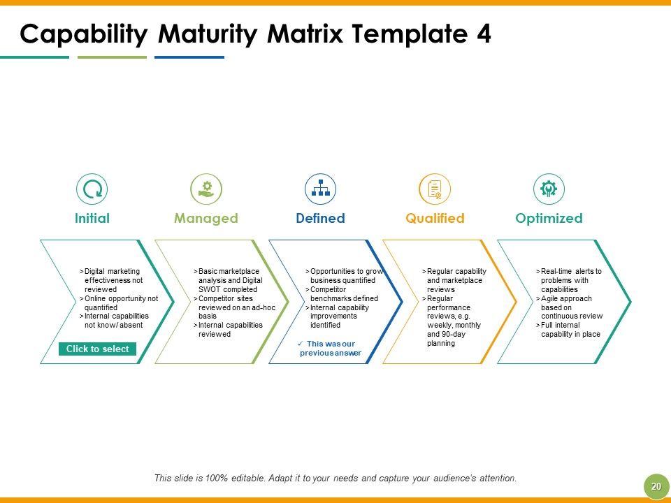 Capability Maturity Matrix Ppt PowerPoint Presentation Complete Deck With Slides Slide20