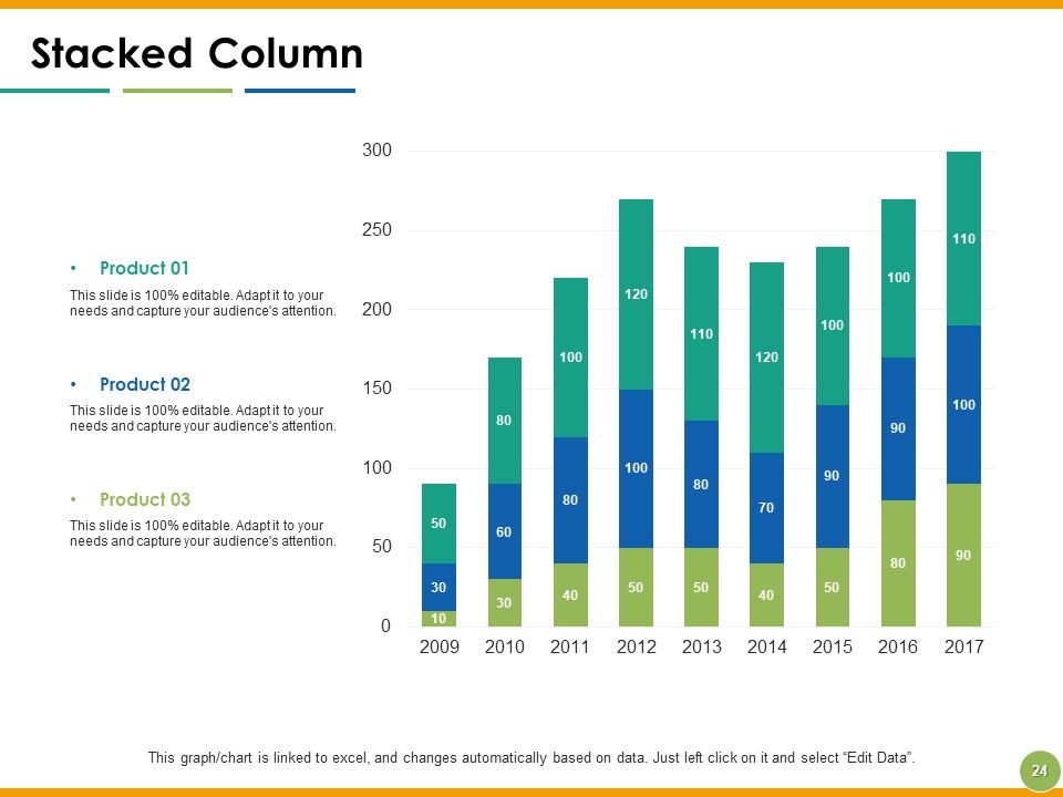 Capability Maturity Matrix Ppt PowerPoint Presentation Complete Deck With Slides Slide24