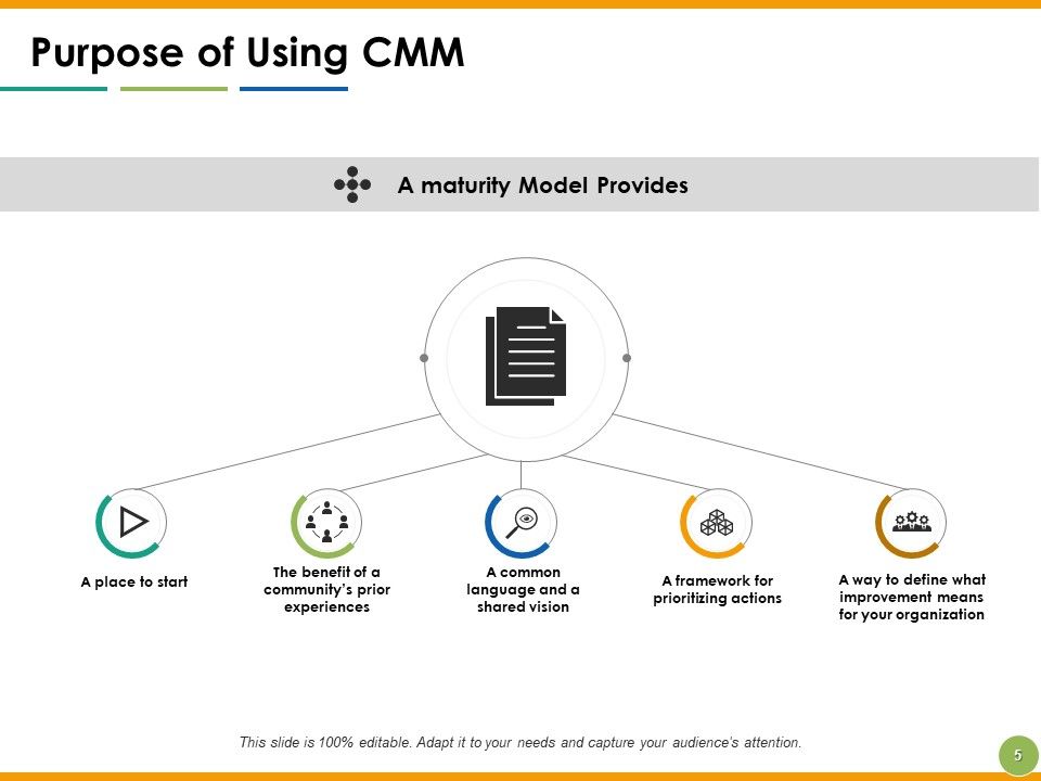 Capability Maturity Matrix Ppt PowerPoint Presentation Complete Deck With Slides Slide05