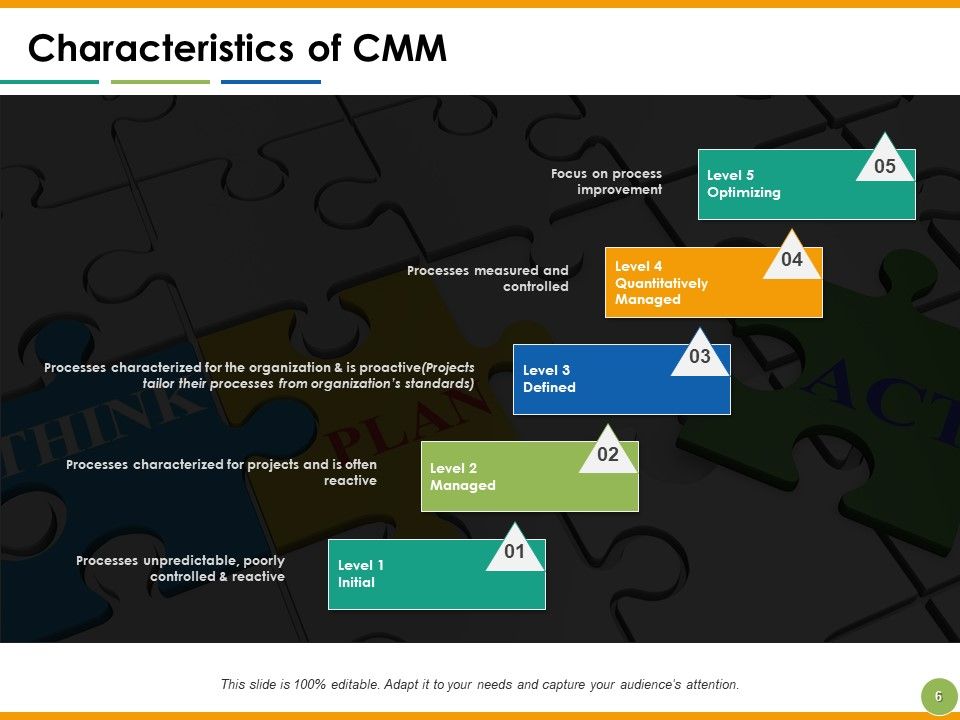 Capability Maturity Matrix Ppt PowerPoint Presentation Complete Deck With Slides Slide06