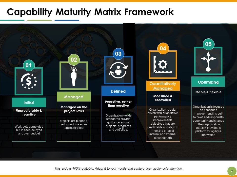 Capability Maturity Matrix Ppt PowerPoint Presentation Complete Deck With Slides Slide07