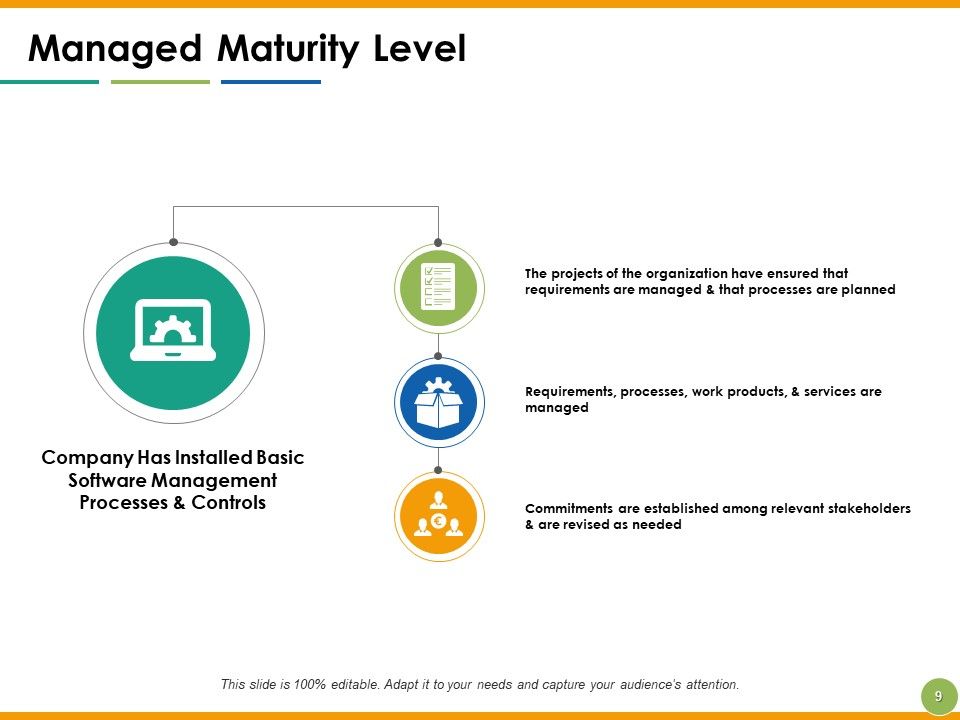 Capability Maturity Matrix Ppt PowerPoint Presentation Complete Deck With Slides Slide09