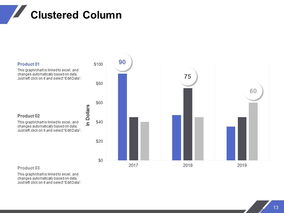 Capability Maturity Model Ppt PowerPoint Presentation Complete Deck With Slides Slide13