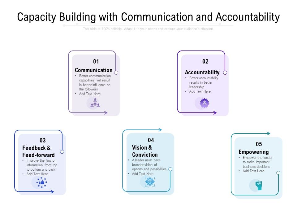 Capacity Building With Communication And Accountability Ppt ...