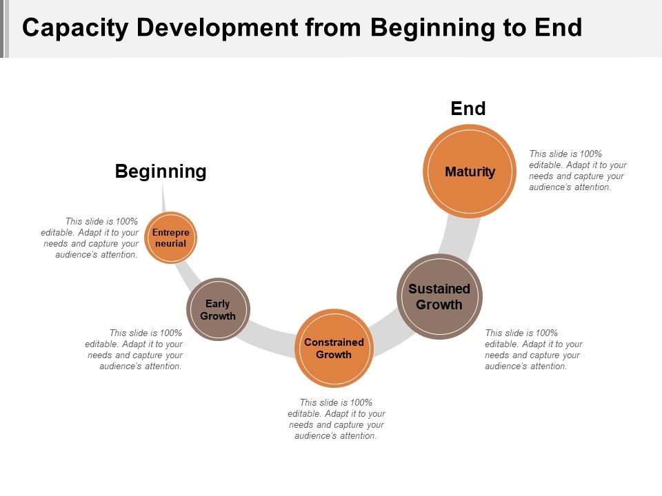 Capacity_Development_From_Beginning_To_End_Ppt_PowerPoint_Presentation_Icon_Gridlines_PDF_Slide_1.jpg