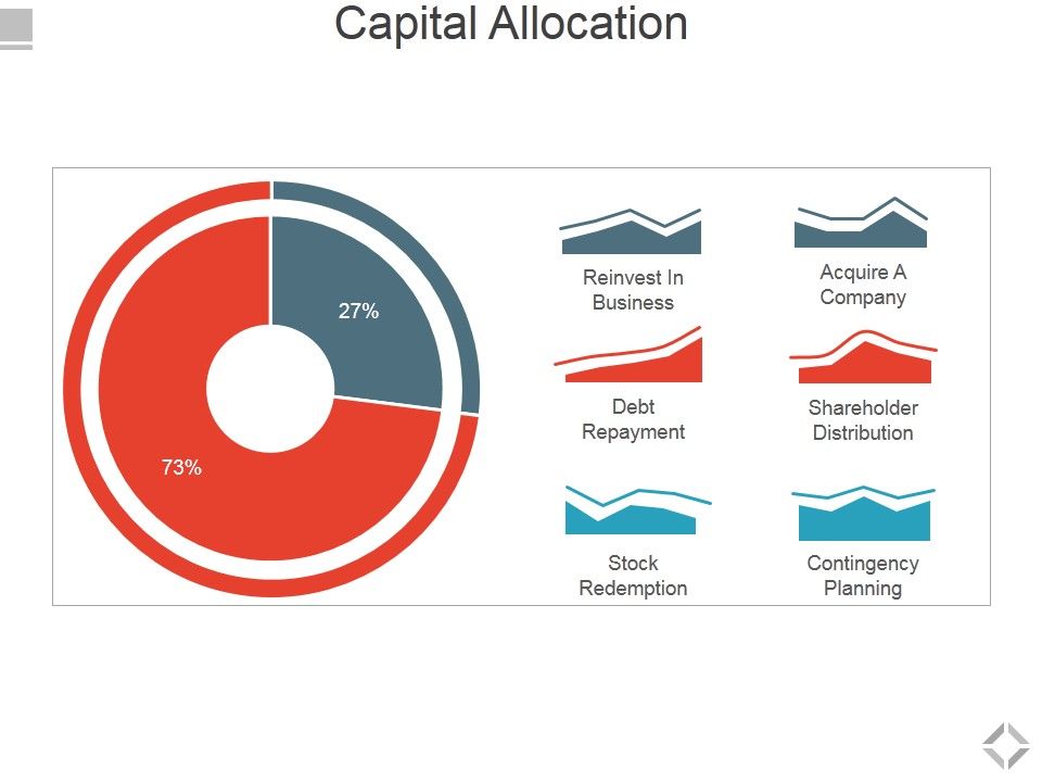 Capital Allocation Ppt PowerPoint Presentation Outline Tips
