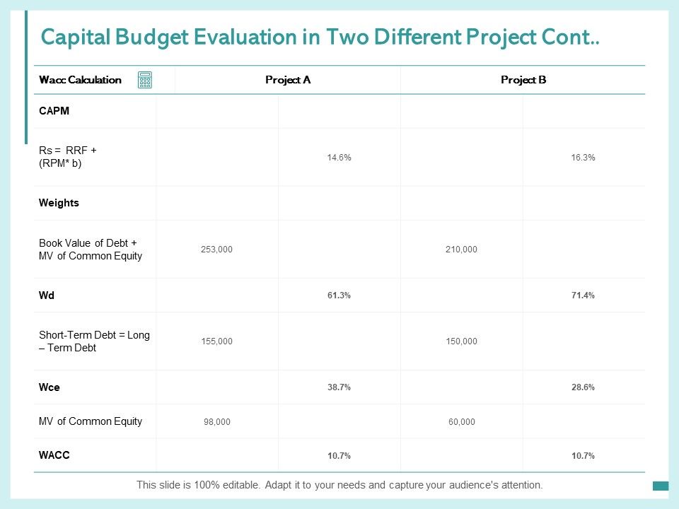 Capital_Budget_Evaluation_In_Two_Different_Project_Cont_Common_Equity_Ppt_PowerPoint_Presentation_Icon_Design_Inspiration_Slide_1.jpg