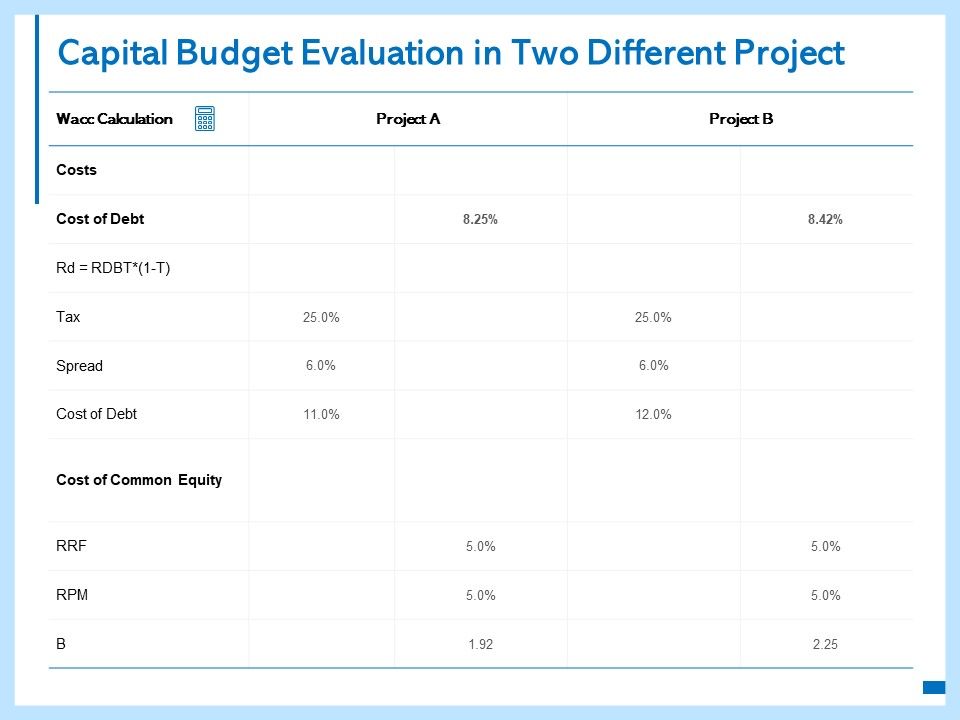 Capital_Budget_Evaluation_In_Two_Different_Project_Ppt_PowerPoint_Presentation_Model_Icon_Slide_1.jpg