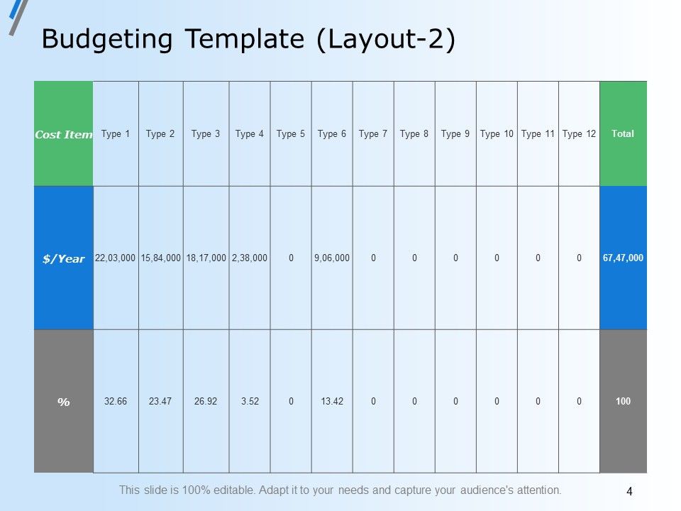 Capital Budget Plan Ppt PowerPoint Presentation Complete Deck With Slides Slide04