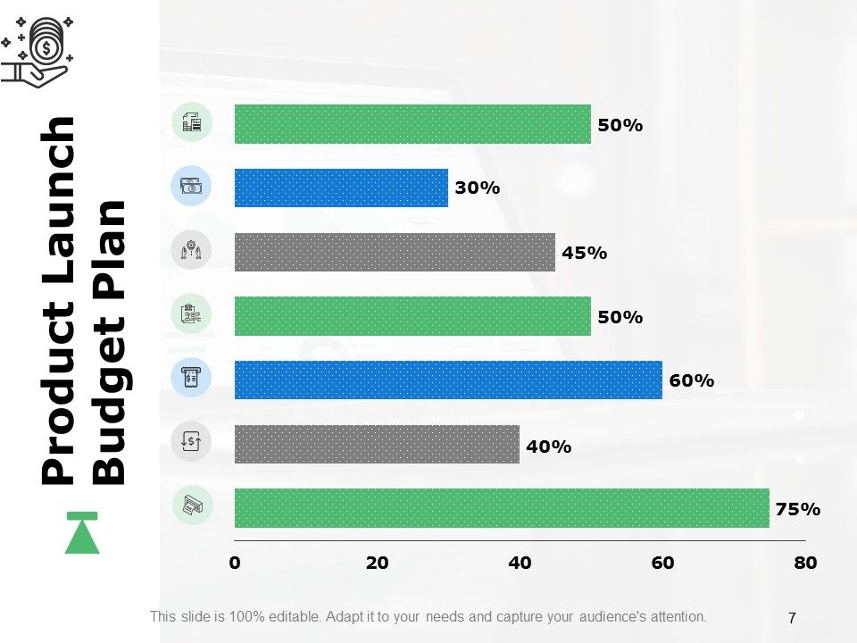 Capital Budget Plan Ppt PowerPoint Presentation Complete Deck With Slides Slide07