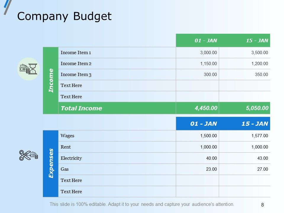 Capital Budget Plan Ppt PowerPoint Presentation Complete Deck With Slides Slide08