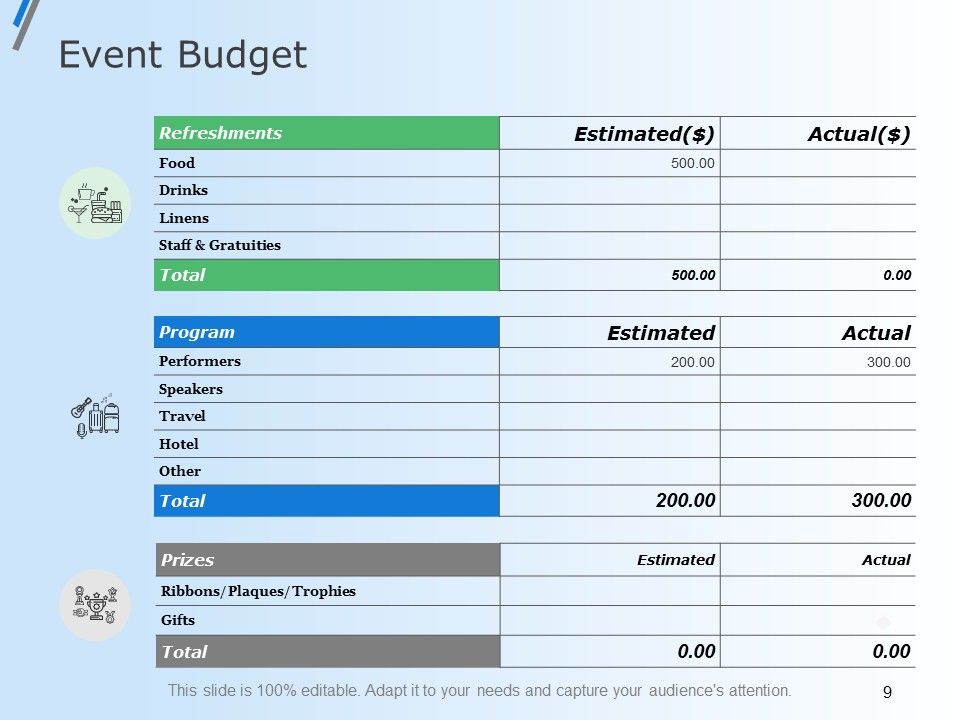 Capital Budget Plan Ppt PowerPoint Presentation Complete Deck With Slides Slide09