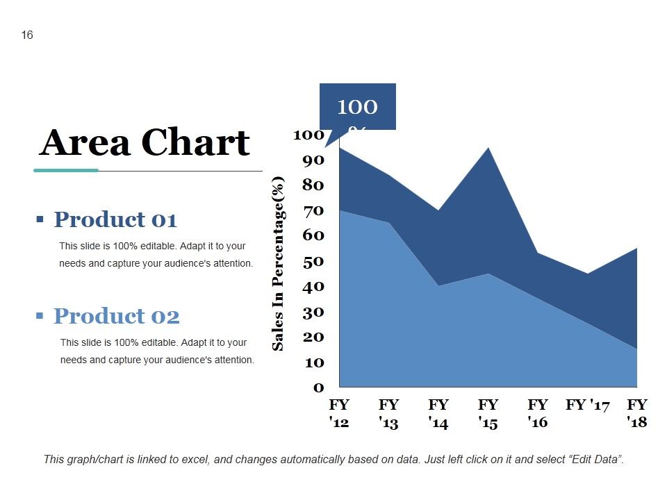 Capital Budget Ppt PowerPoint Presentation Complete Deck With Slides Slide16