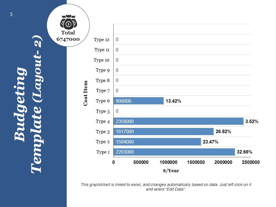 Capital Budget Ppt PowerPoint Presentation Complete Deck With Slides Slide03