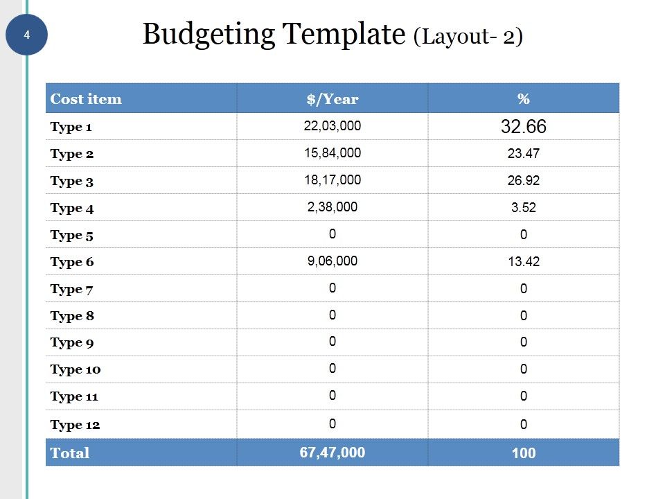 Capital Budget Ppt PowerPoint Presentation Complete Deck With Slides Slide04