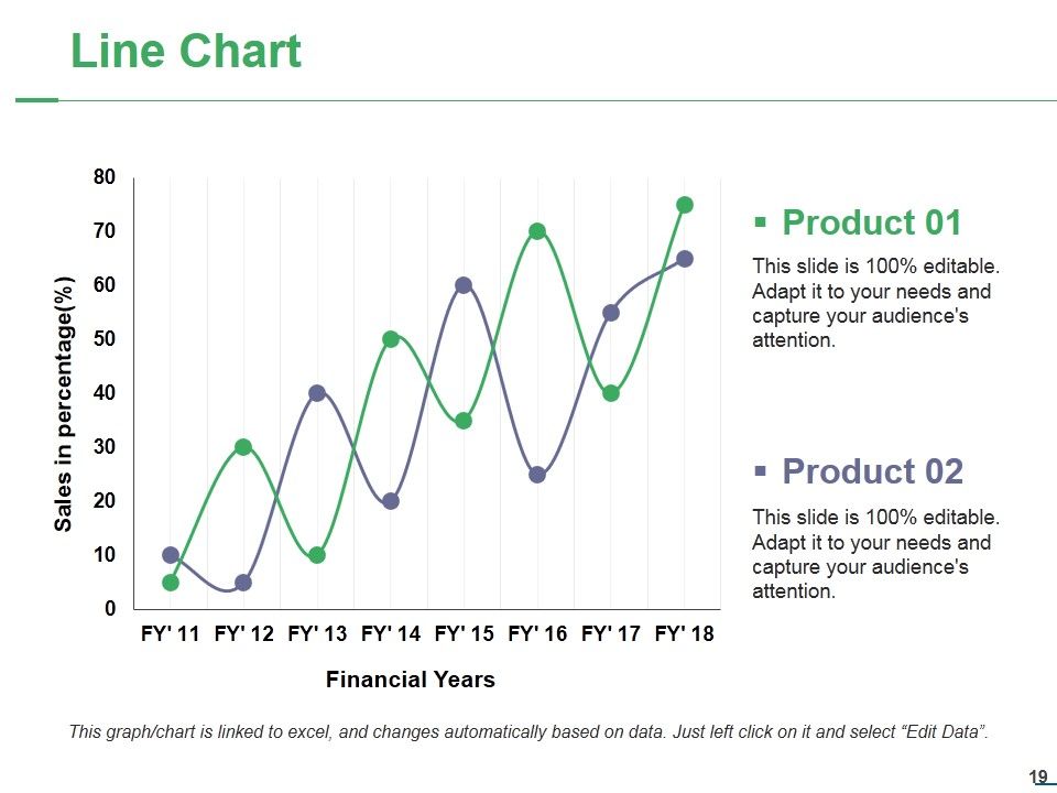 Capital Expenditure Ppt PowerPoint Presentation Complete Deck With Slides Slide19