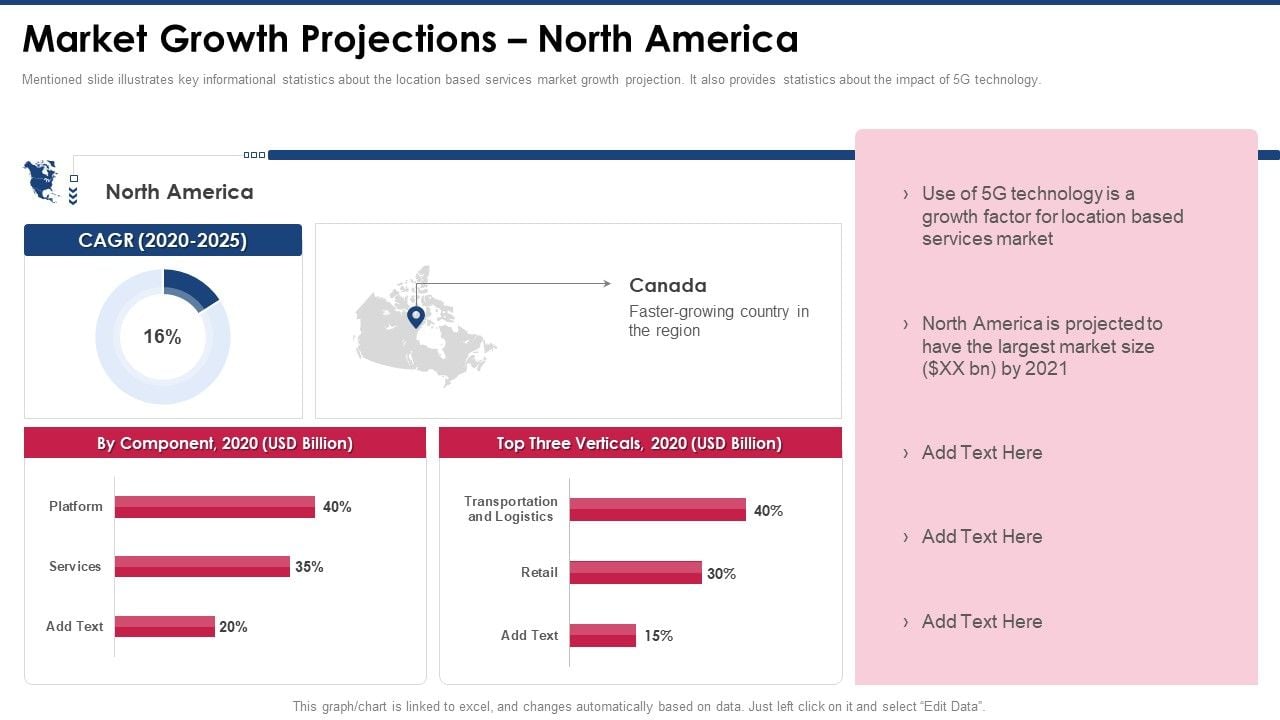 Capital_Raising_Pitch_Presentation_Market_Growth_Projections_North_America_Icons_PDF_Slide_1.jpg