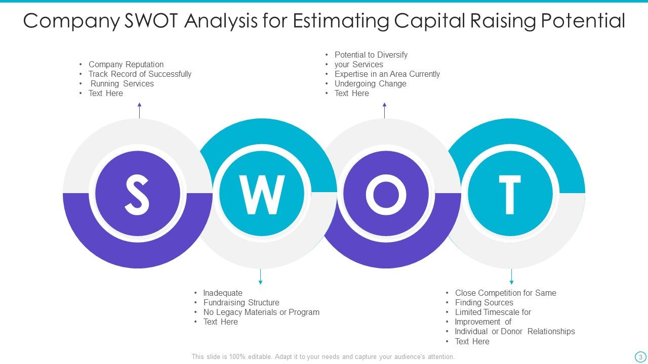 Capital Raising Ppt PowerPoint Presentation Complete With Slides Slide03
