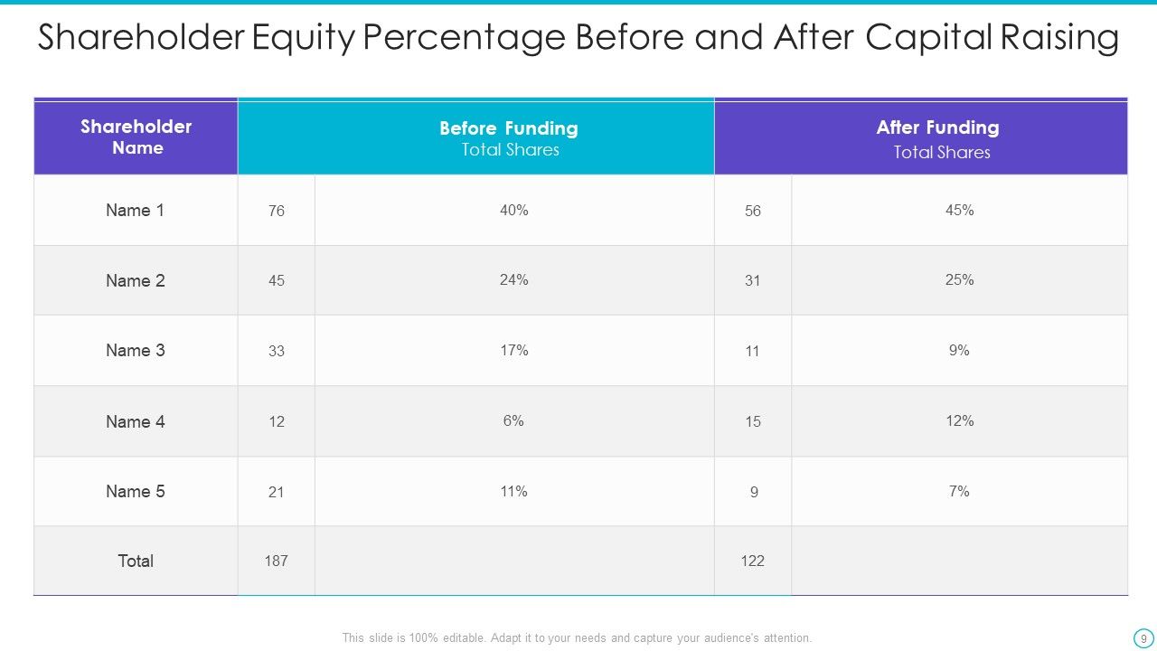Capital Raising Ppt PowerPoint Presentation Complete With Slides Slide09