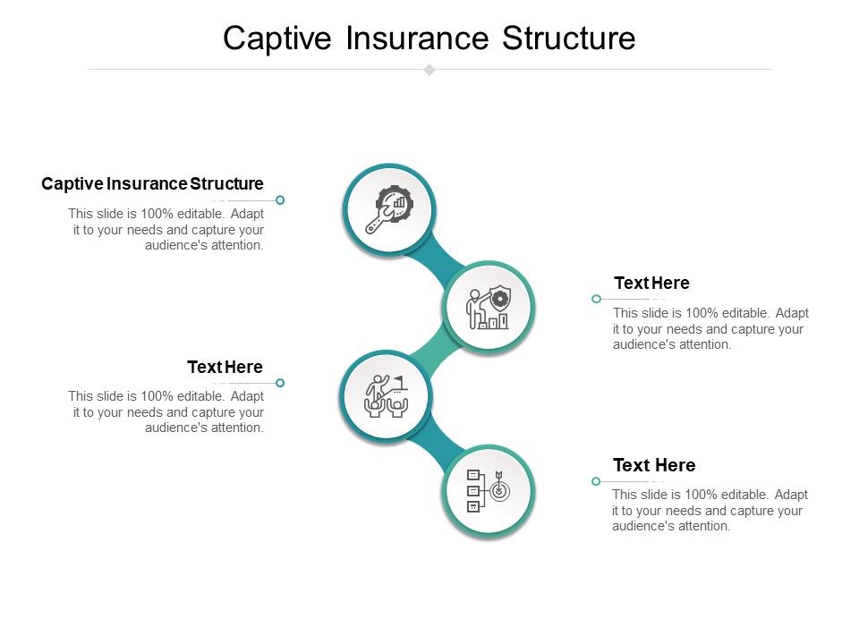 Captive_Insurance_Structure_Ppt_PowerPoint_Presentation_Infographics_Format_Ideas_Cpb_Pdf_Slide_1.jpg