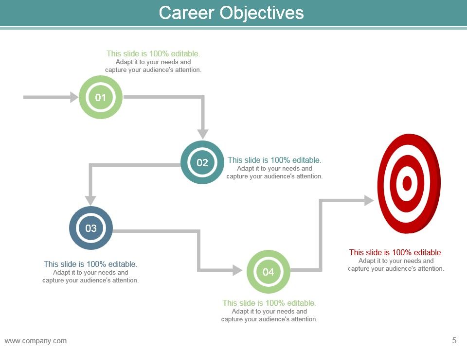 Career Development Plan Goals And Objectives Powerpoint Presentation Slides Slide05