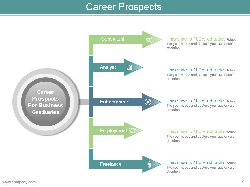 Career Development Plan Goals And Objectives Powerpoint Presentation Slides Slide09