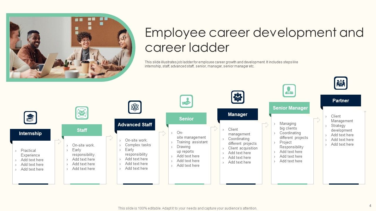 Career Ladder Ppt PowerPoint Presentation Complete Deck With Slides