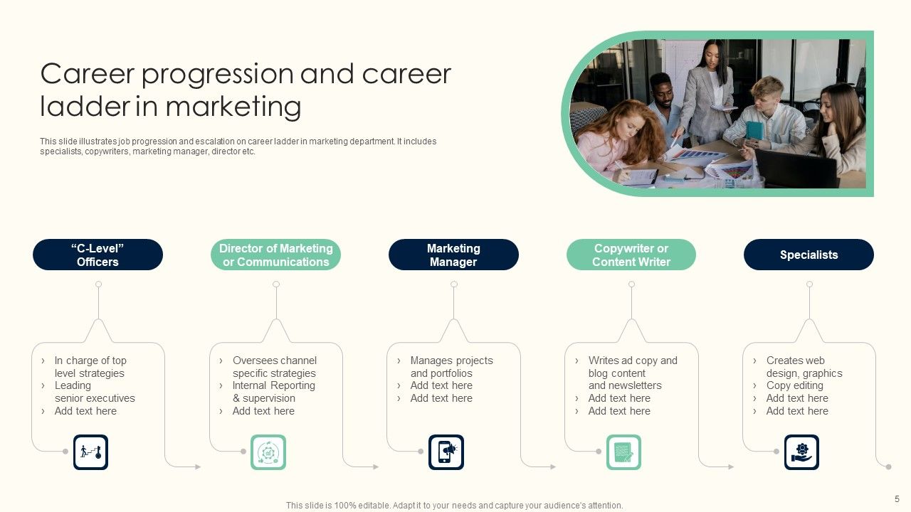 Career Ladder Ppt PowerPoint Presentation Complete Deck With Slides