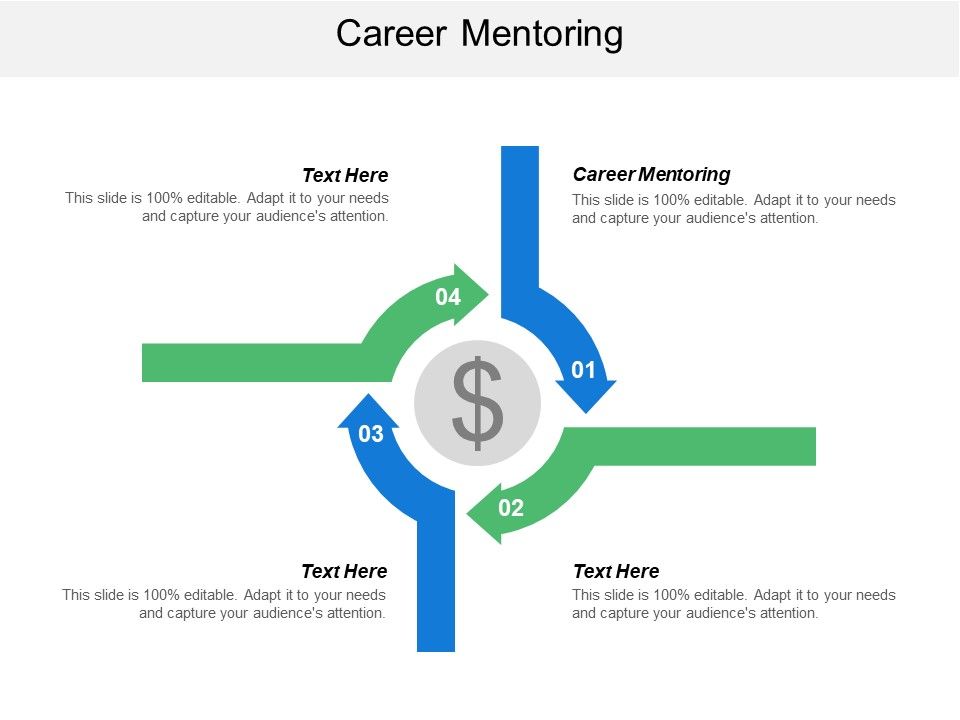 Career Mentoring Ppt Powerpoint Presentation Summary Show Cpb Career Mentoring Ppt Powerpoint Presentation Summary Show Cpb