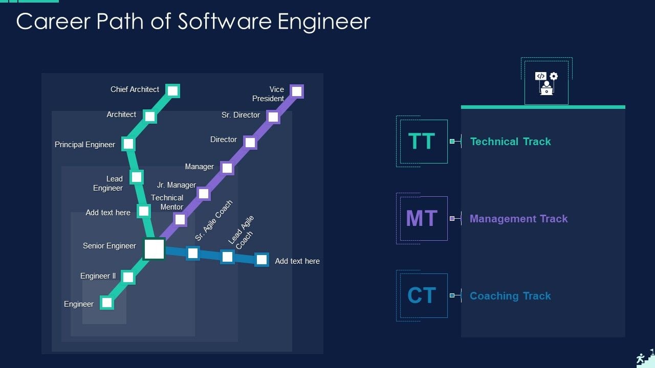 Career Path Of Software Engineer Designs PDF
