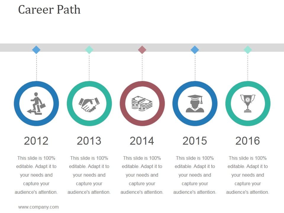 Career Path Template 2 Ppt Powerpoint Presentation Summary Career Path Template 2 Ppt Powerpoint Presentation Summary