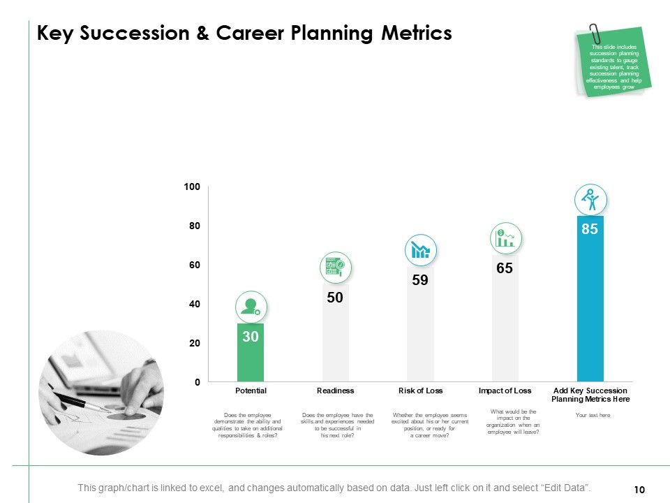 Career Planning And Development Ppt PowerPoint Presentation Complete Deck With Slides Slide10