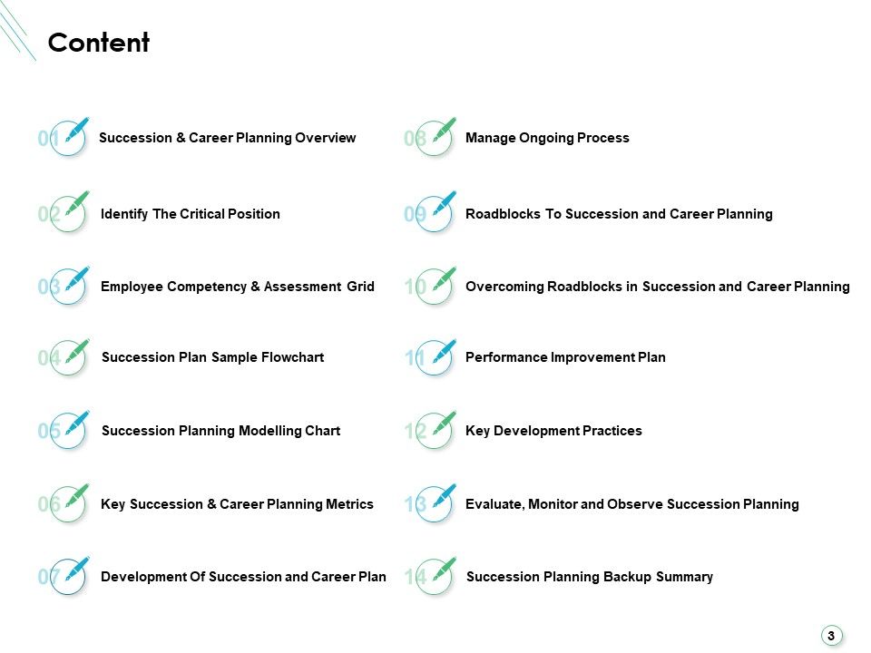 Career Planning And Development Ppt PowerPoint Presentation Complete Deck With Slides Slide03