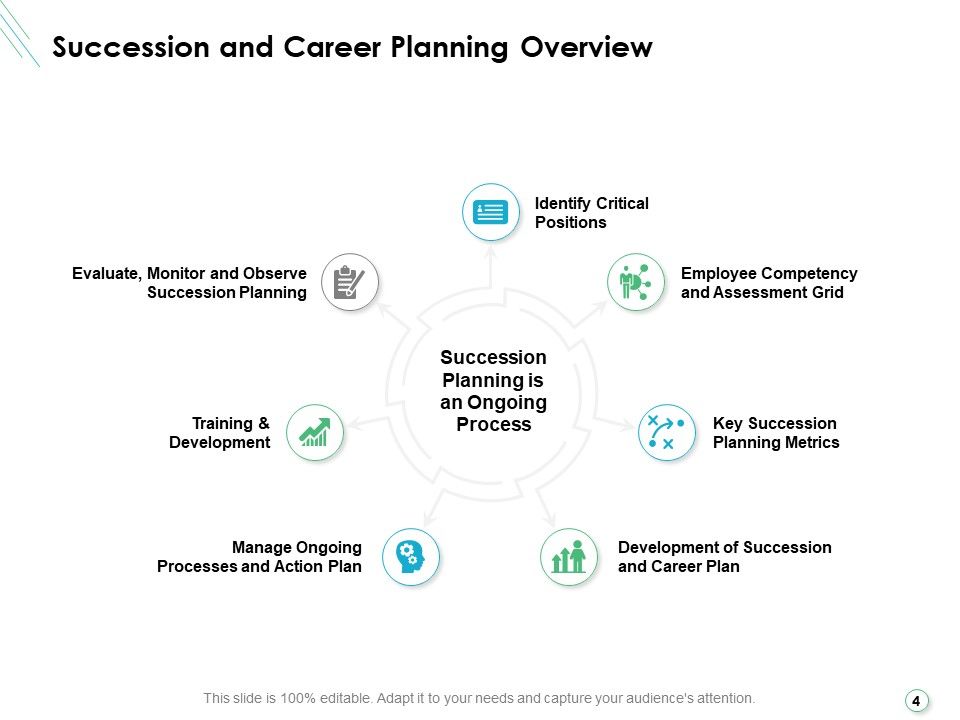 Career Planning And Development Ppt PowerPoint Presentation Complete Deck With Slides Slide04