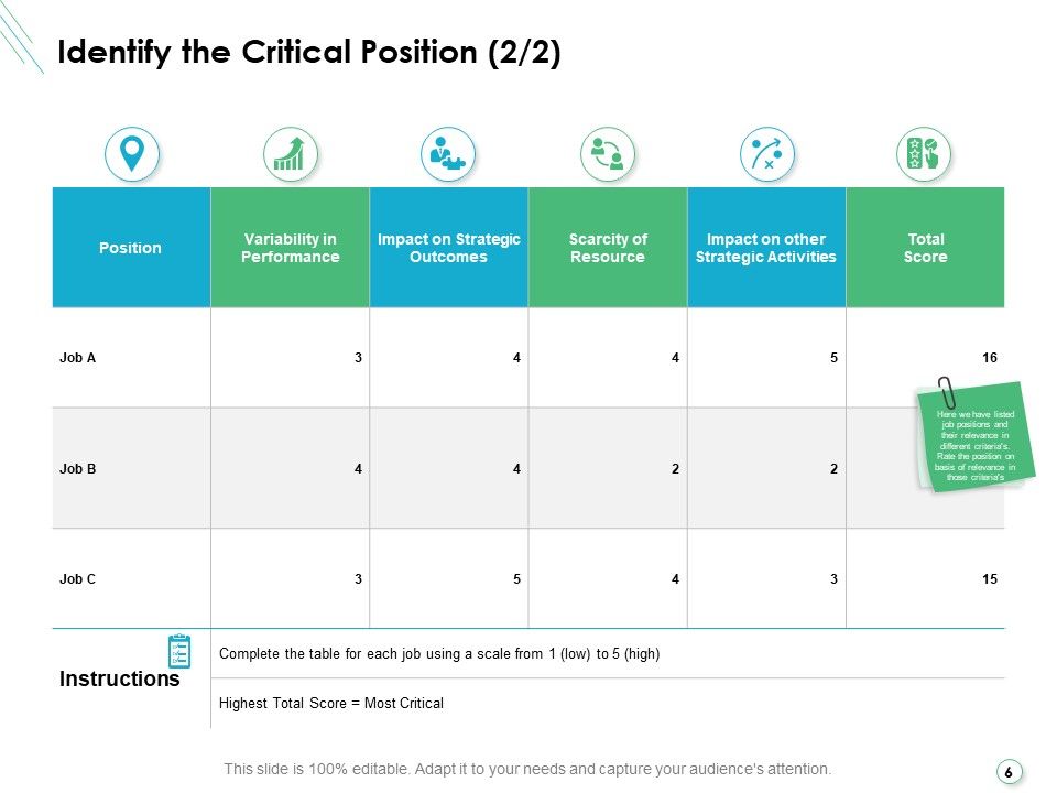 Career Planning And Development Ppt PowerPoint Presentation Complete Deck With Slides Slide06