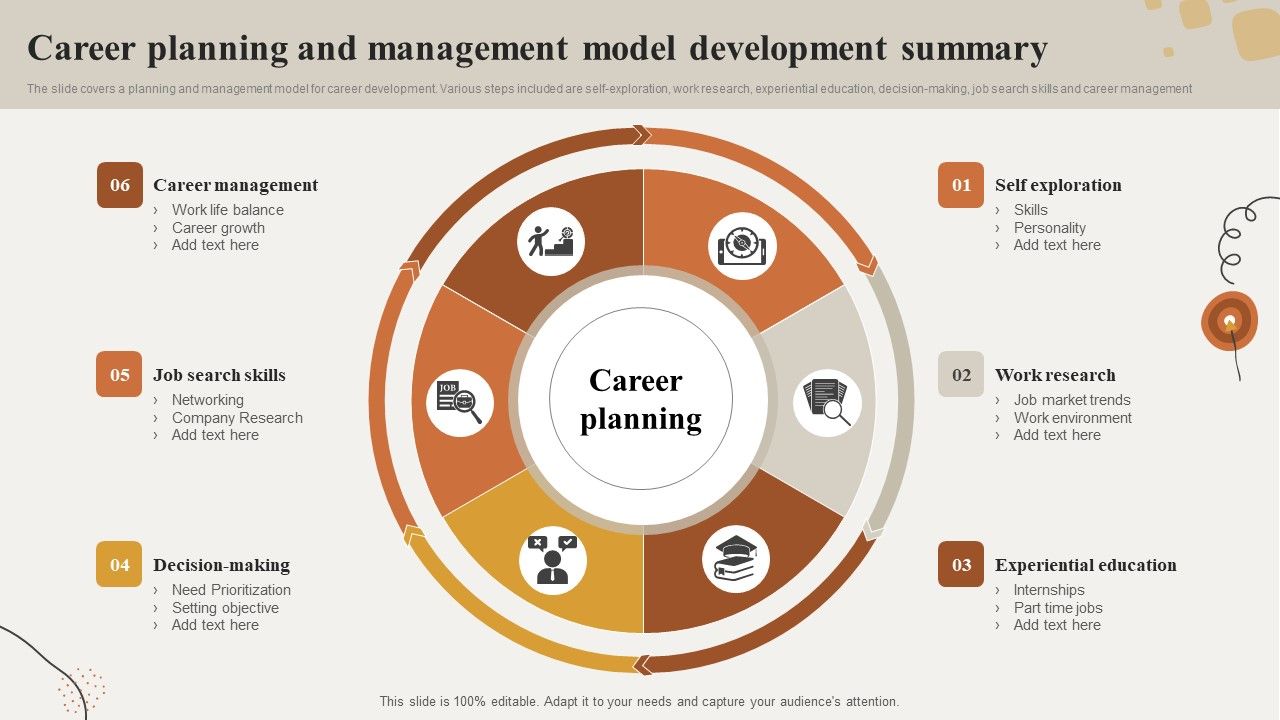 Objectives Based Career Development Model